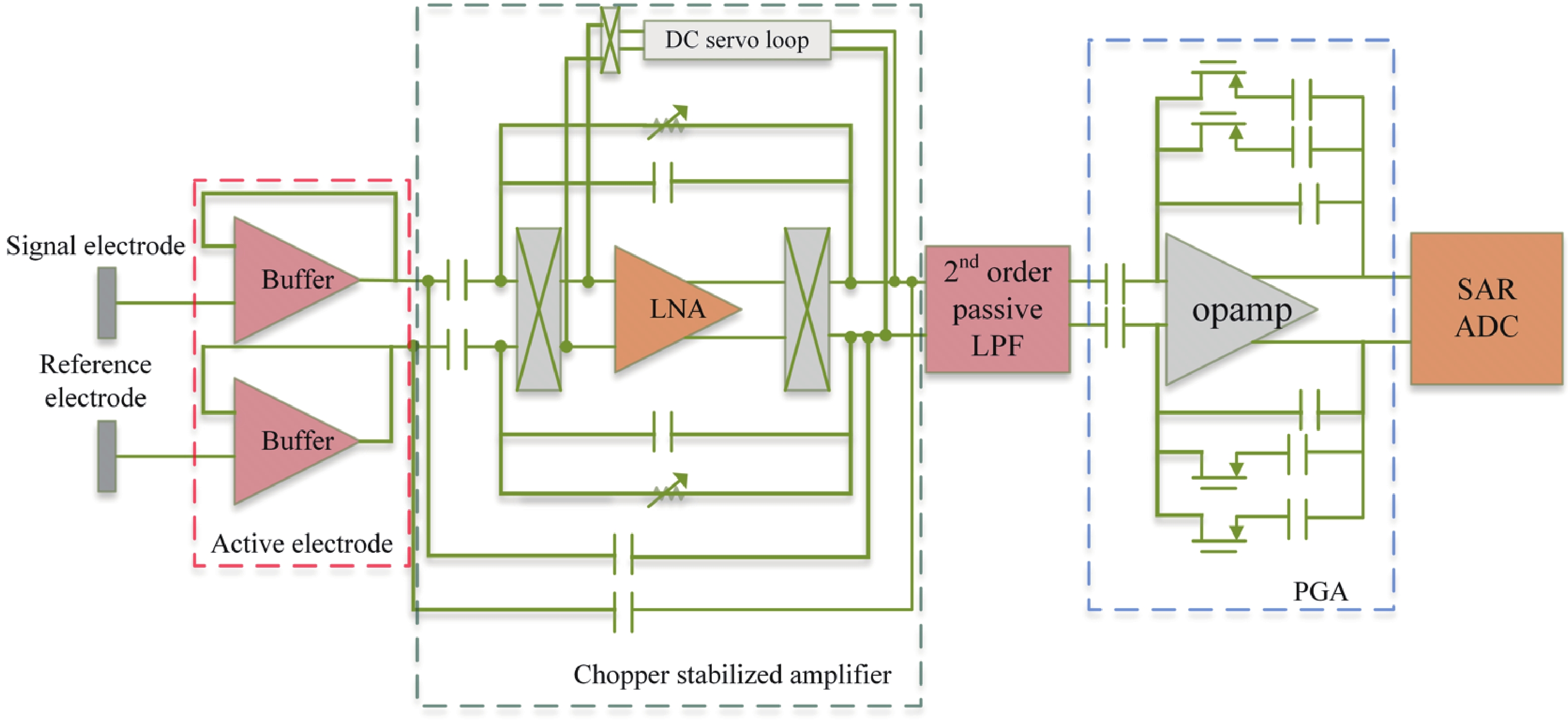 A review of automatic detection of epilepsy based on EEG signals