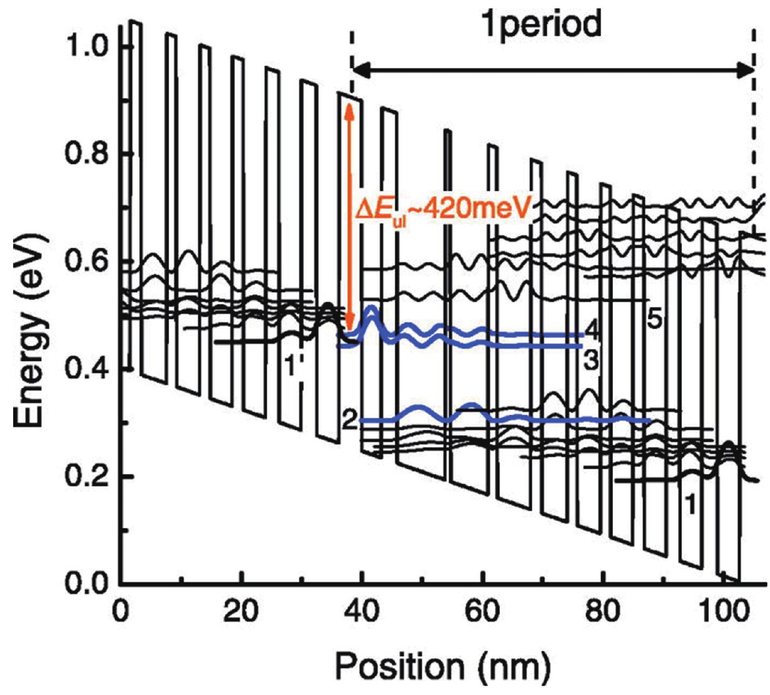 Quantum cascade lasers grown by MOCVD - IOPscience