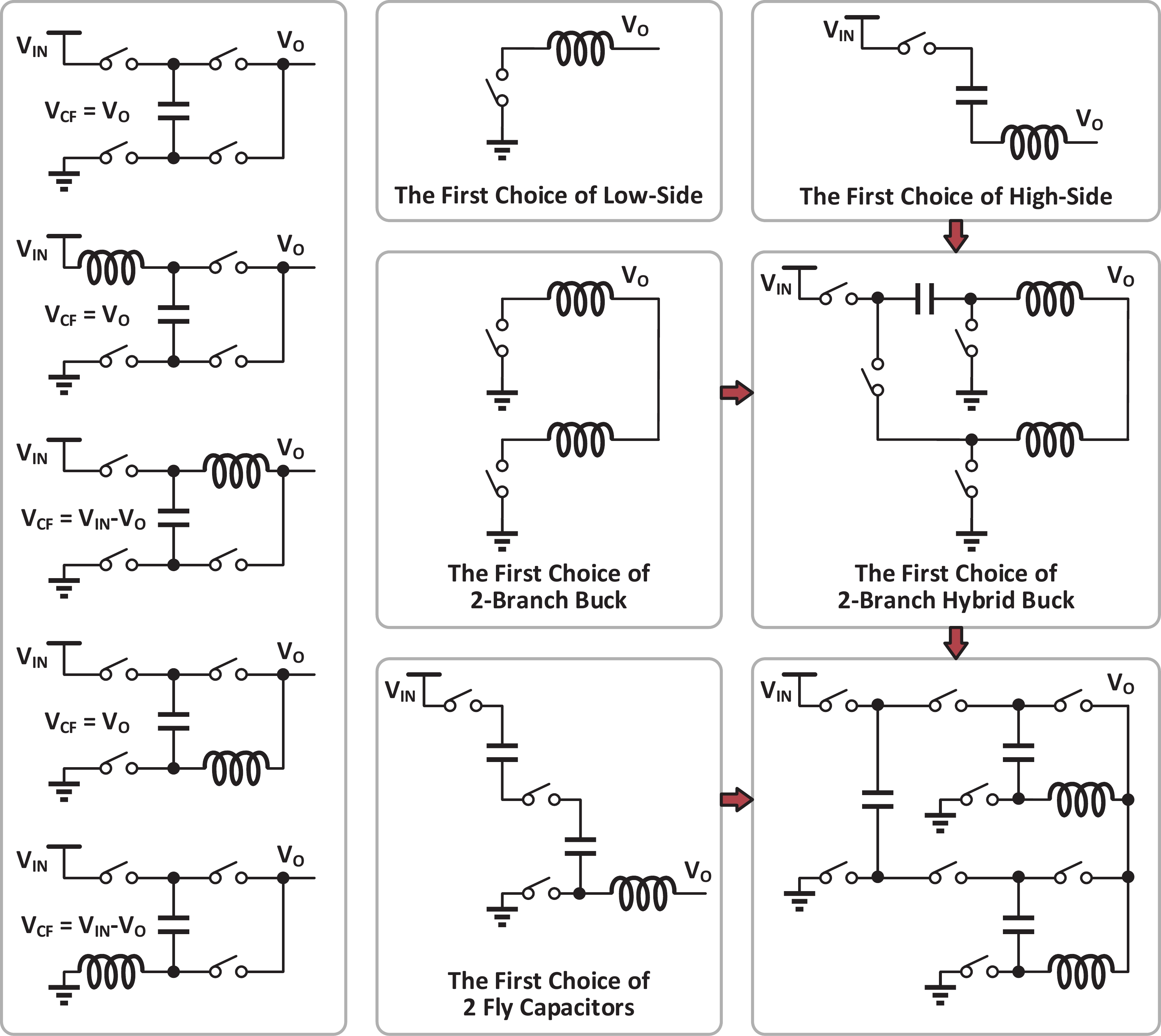 Favorable basic cells for hybrid DC–DC converters - IOPscience