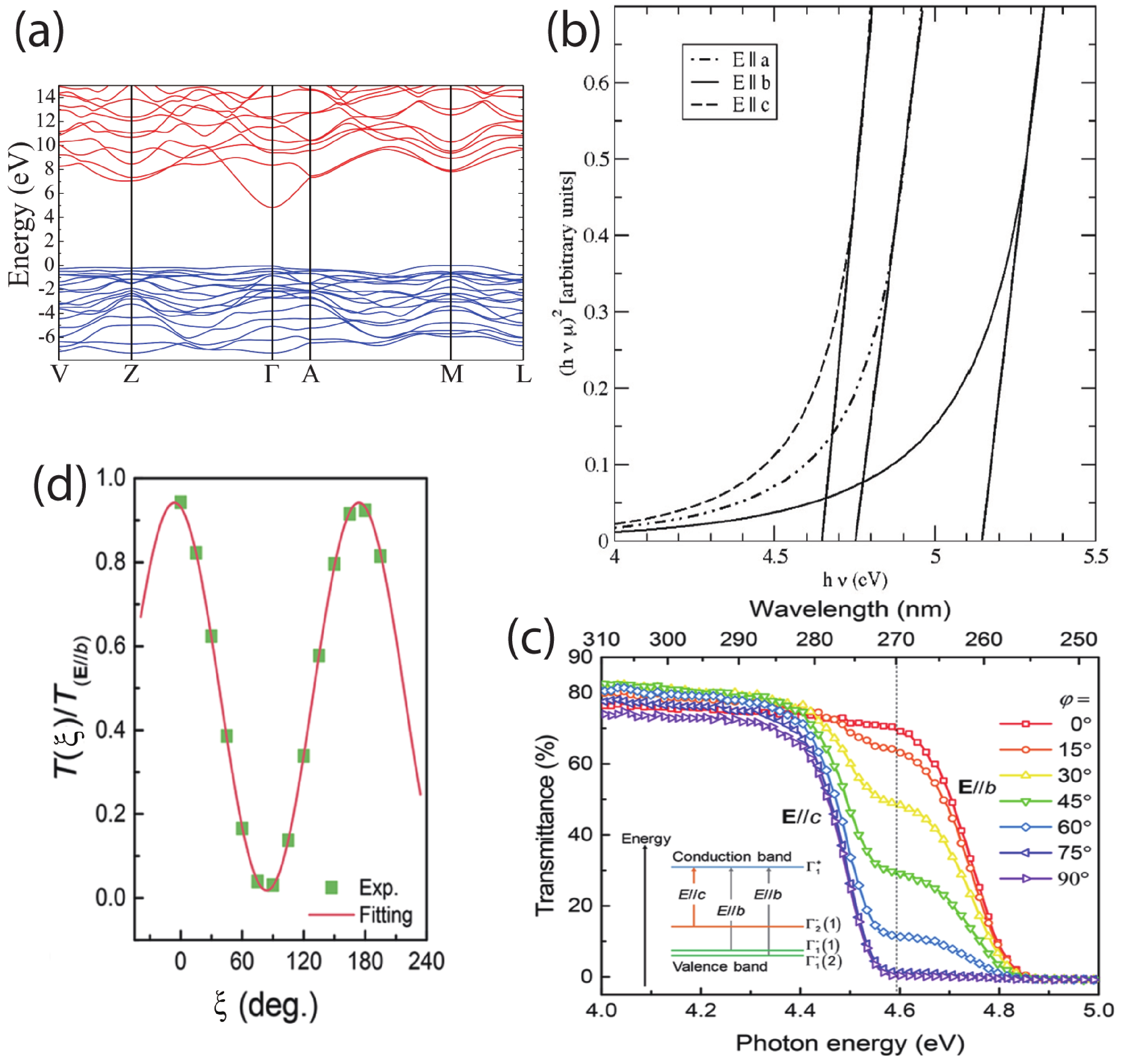 レイ Anisotropic optical and electric properties of β-gallium