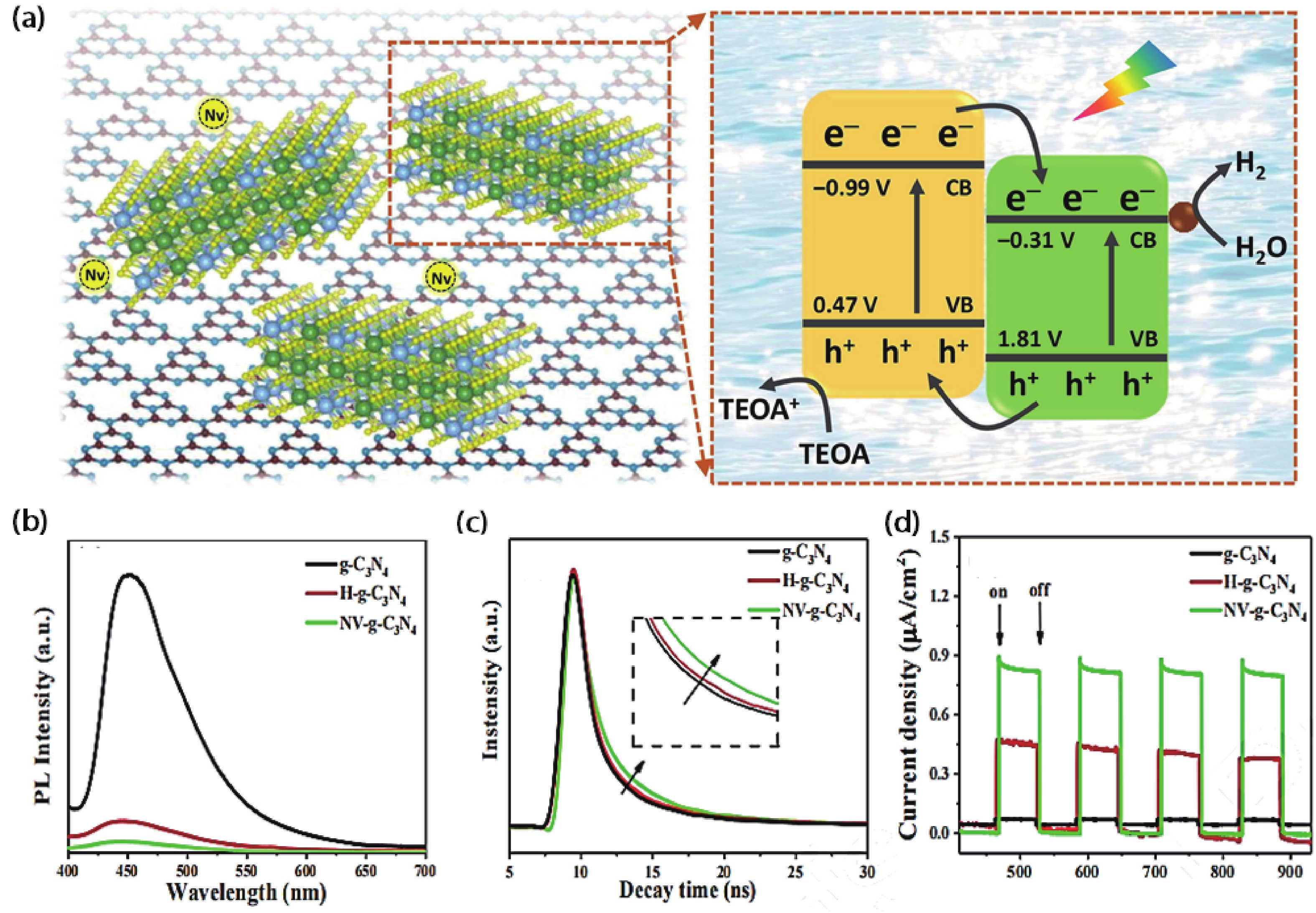 State-of-the-art advances in vacancy defect engineering of graphitic ...