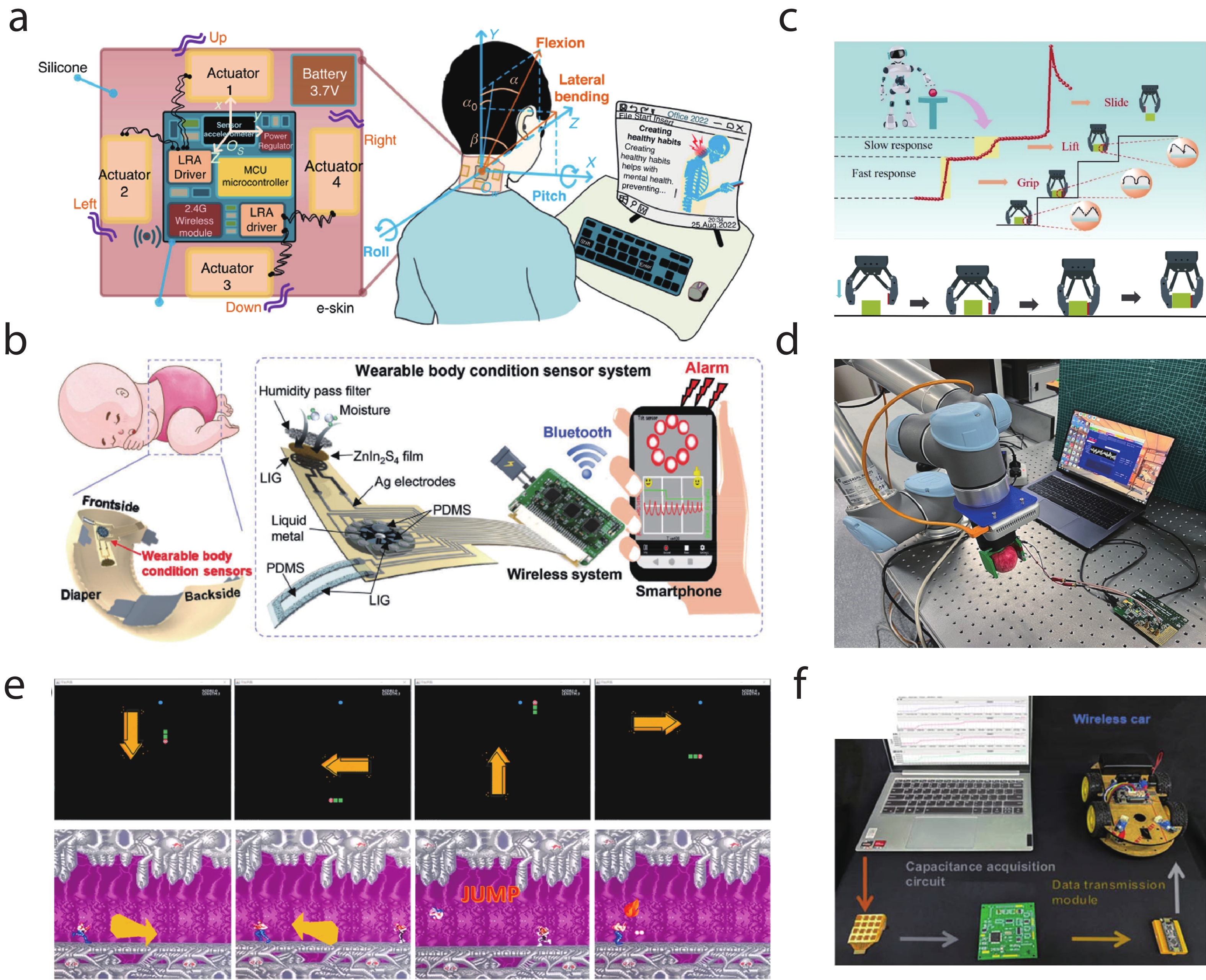 Recent advances and future prospects in tactile sensors for normal and ...