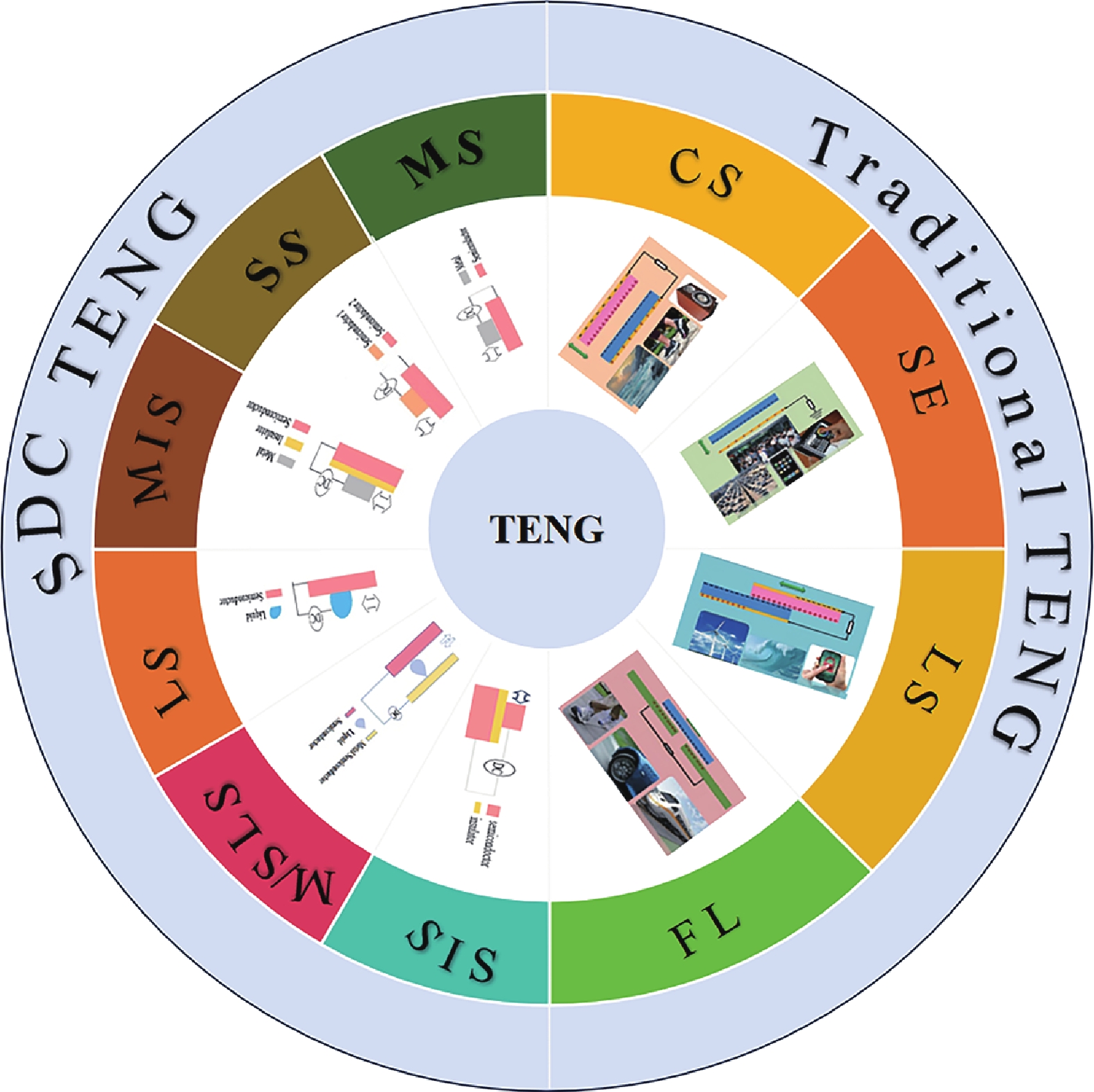 Semiconductor-based direct current triboelectric
