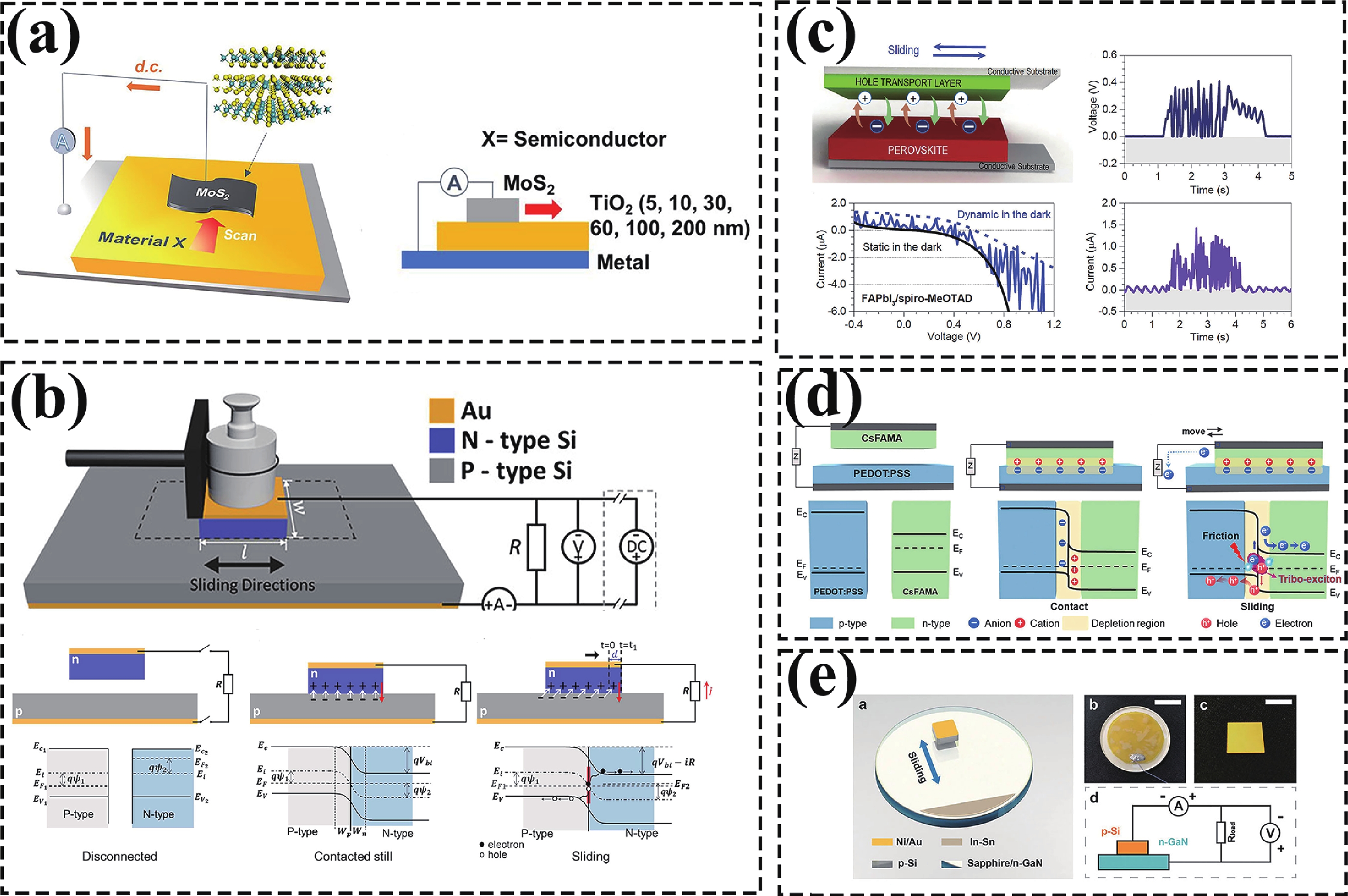 DRIVE 2010～2026 -GLAY complete BEST Semiconductor-based direct current triboelectric