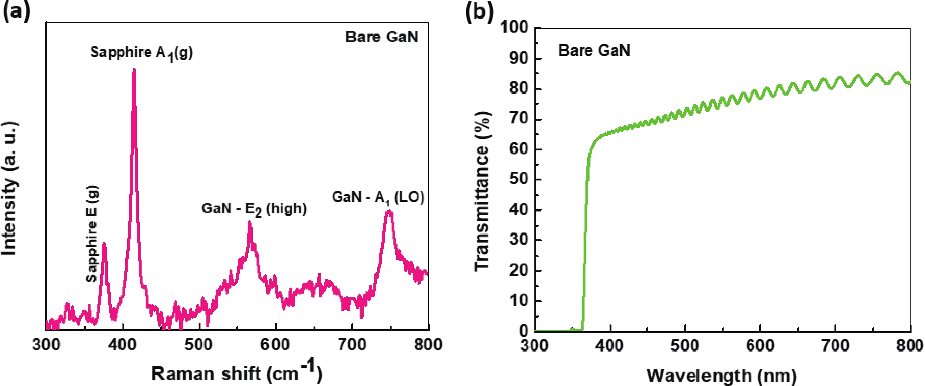 The impact of plasmonic Ag−Au bimetallic nanoparticles on photocurrent ...
