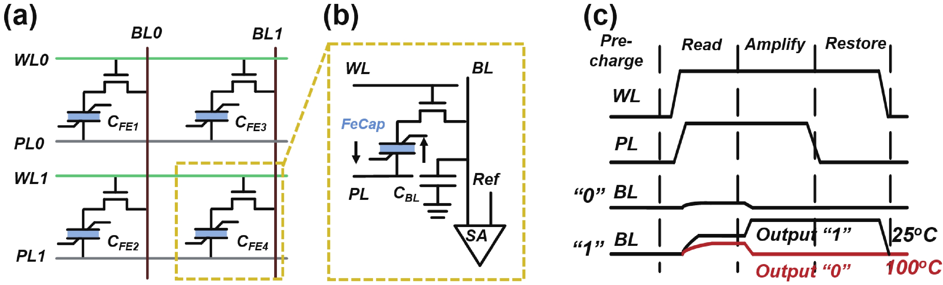 On the relationship between imprint and reliability in Hf0.5Zr0.5O2 ...