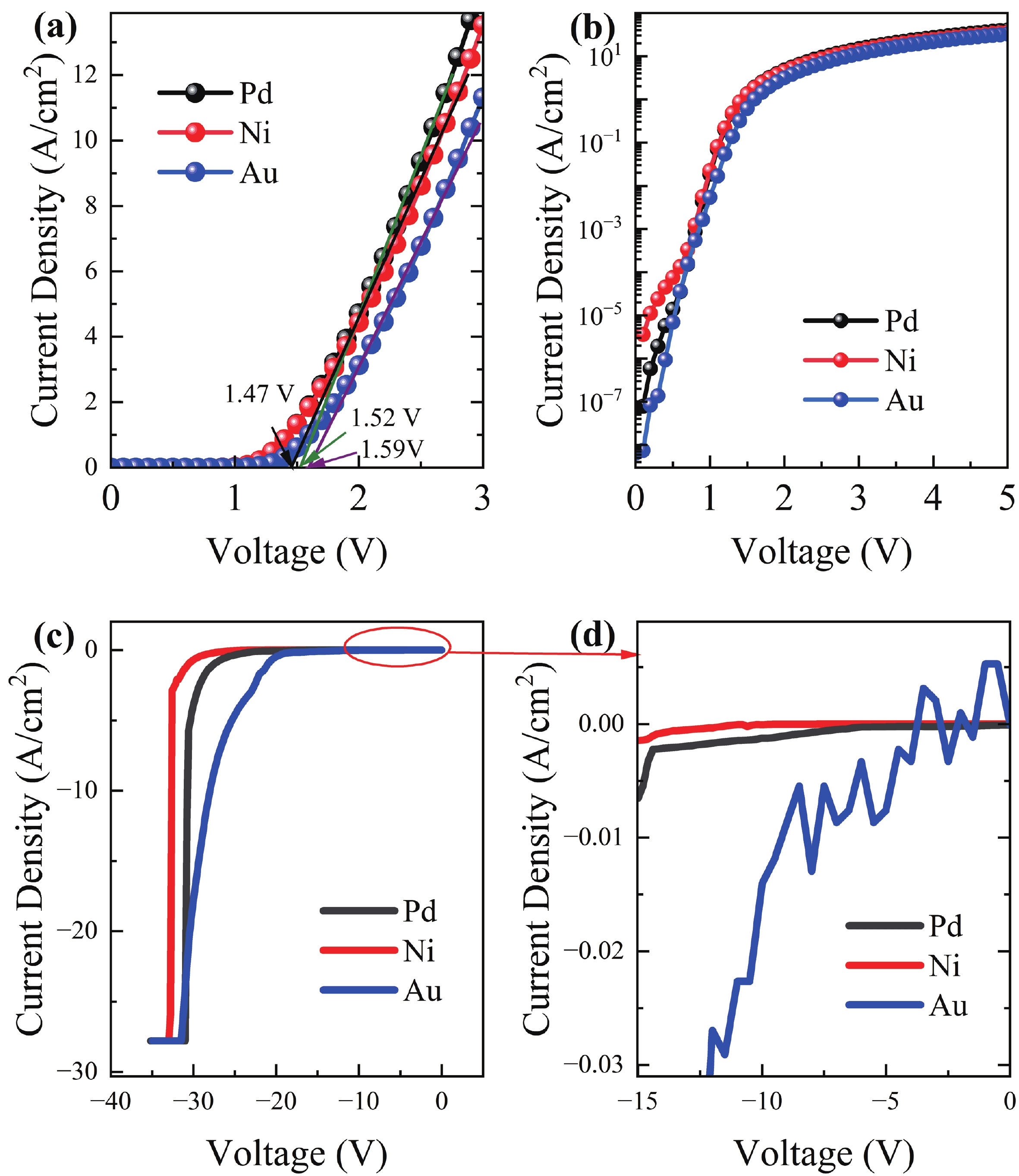 Improvement of Ga2O3 vertical Schottky barrier diode by constructing ...