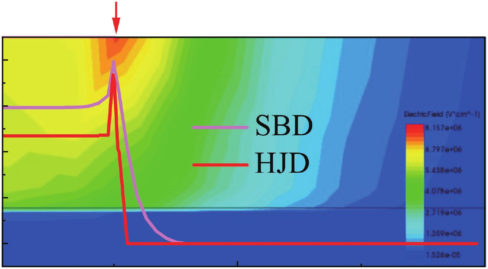 Improvement of Ga2O3 vertical Schottky barrier diode by constructing ...