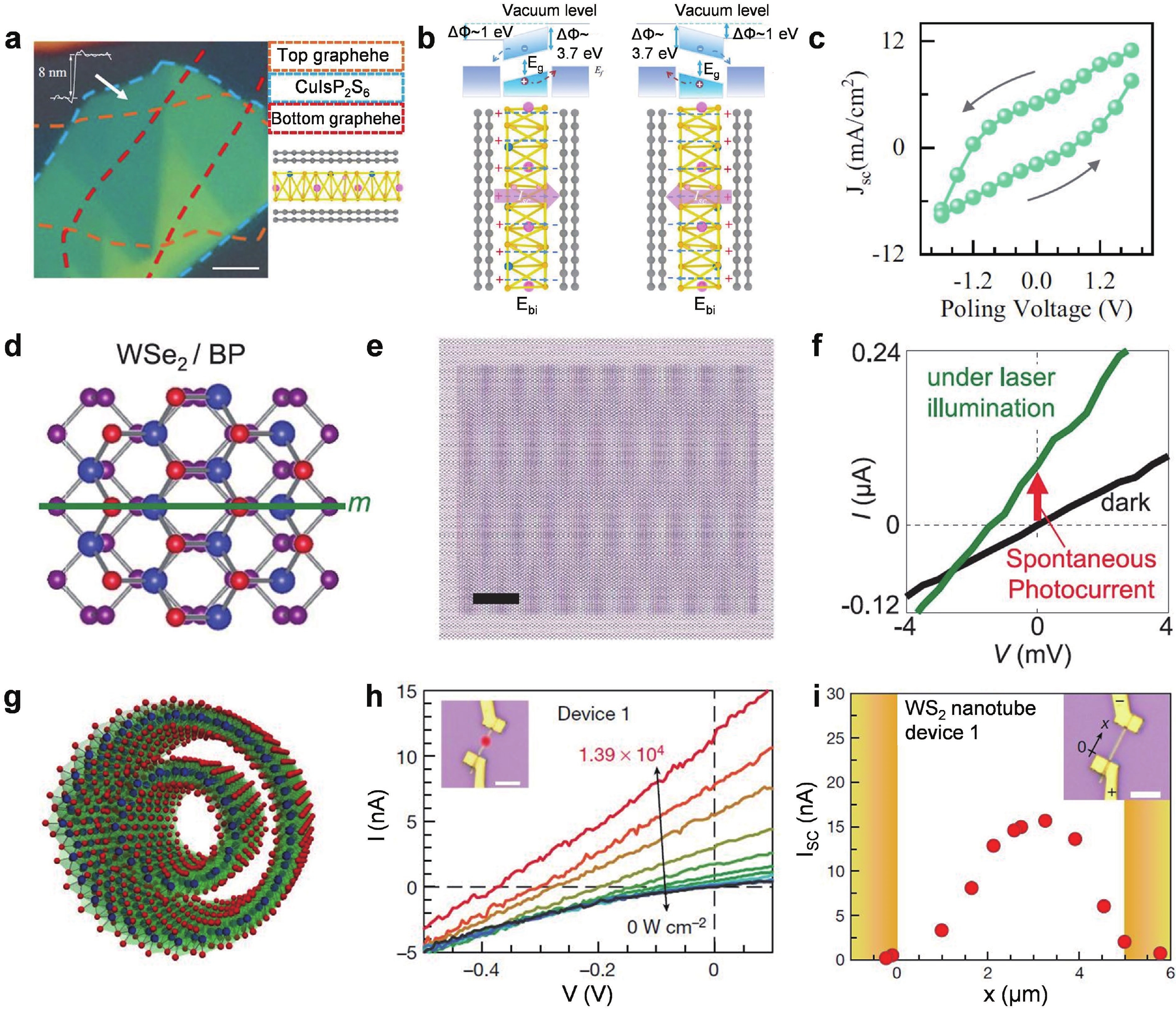 Recent advances in two-dimensional photovoltaic devices - IOPscience