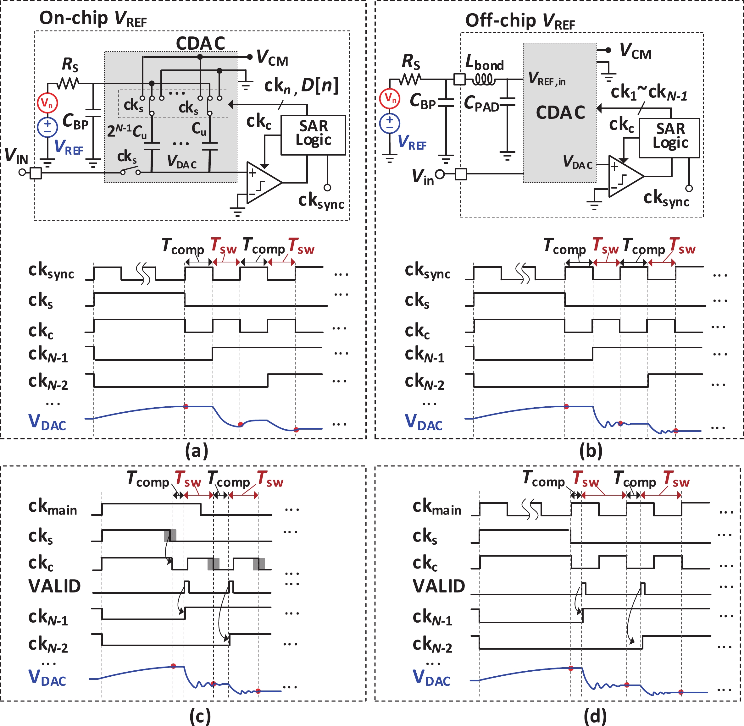 A 16-bit 18-MSPS flash-assisted SAR ADC with hybrid synchronous and ...