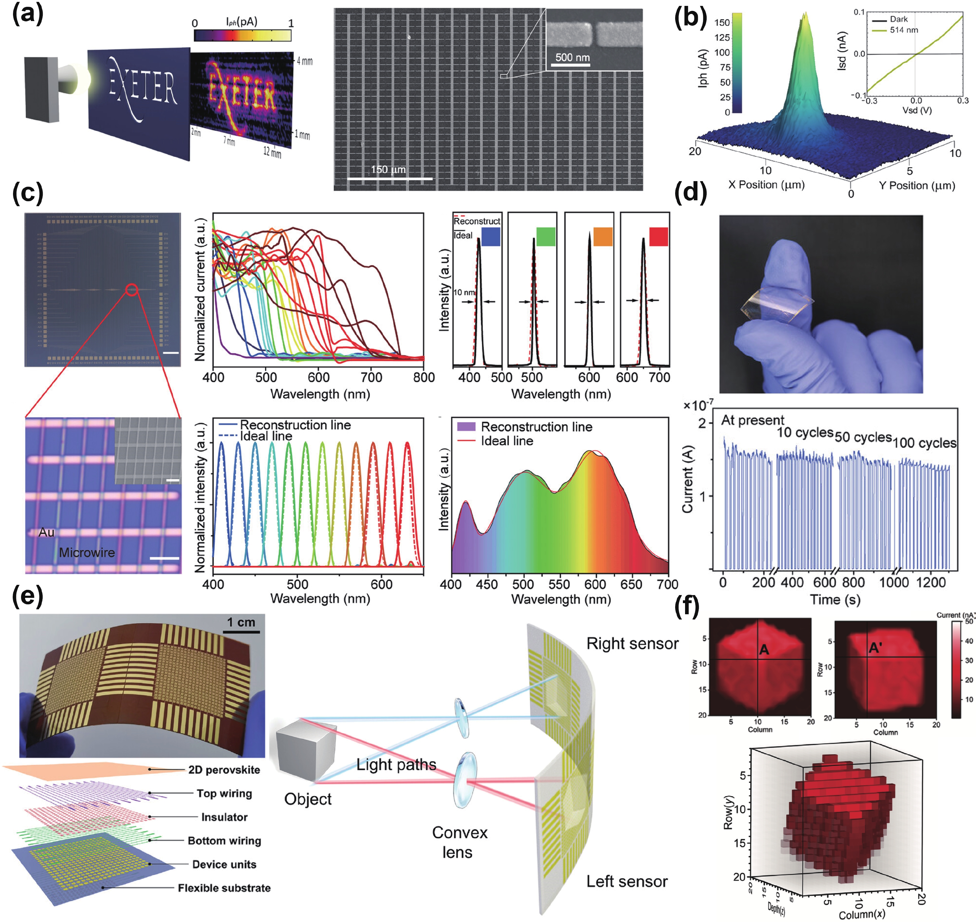 Recent progress on stability and applications of flexible perovskite ...
