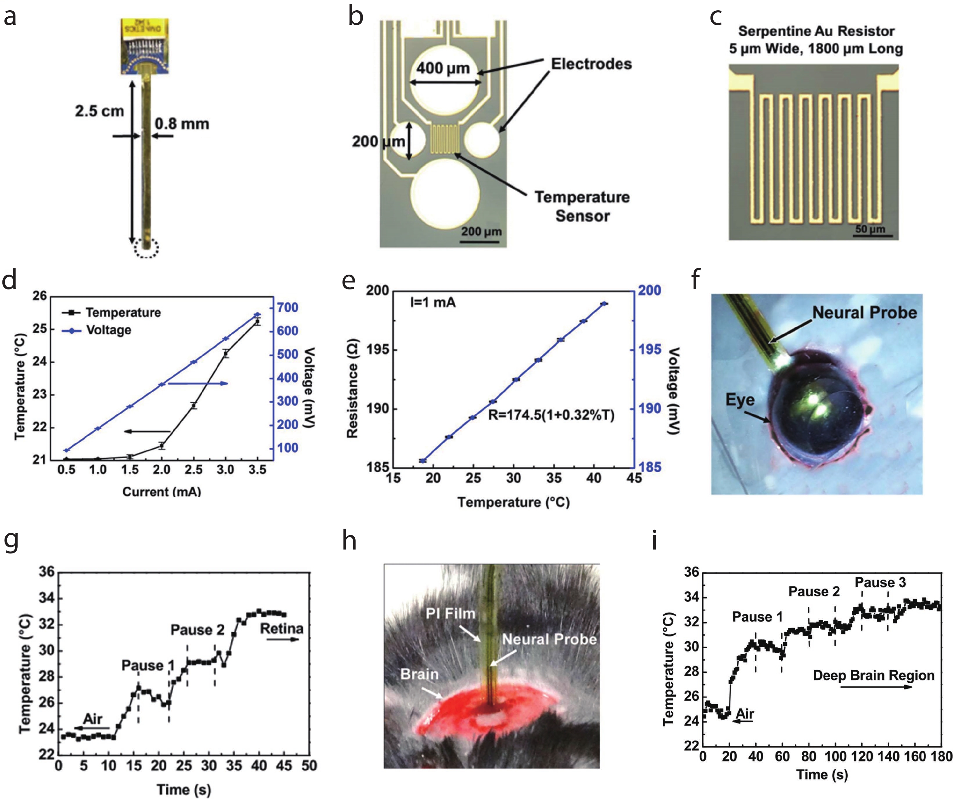 Advancements in implantable temperature sensors: Materials, mechanisms ...