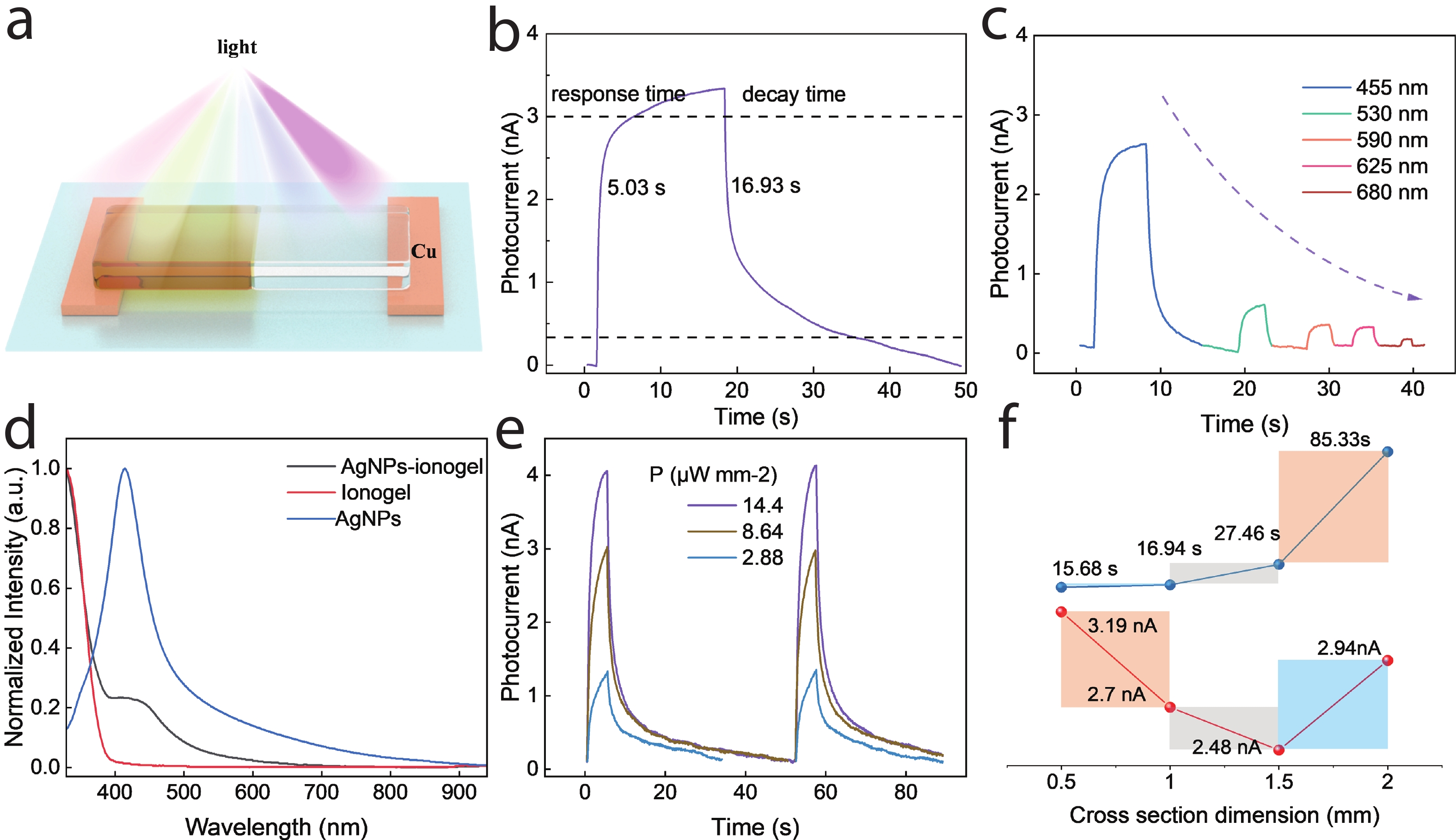 Artificial self-powered and self-healable neuromorphic vision skin ...
