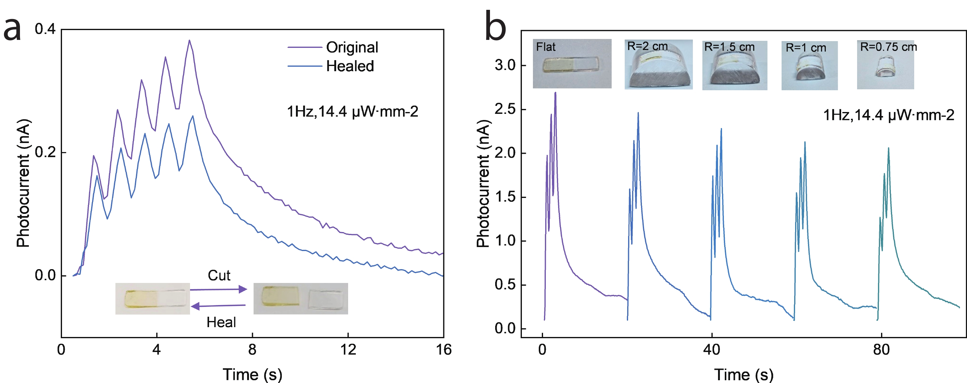 Artificial self-powered and self-healable neuromorphic vision skin ...