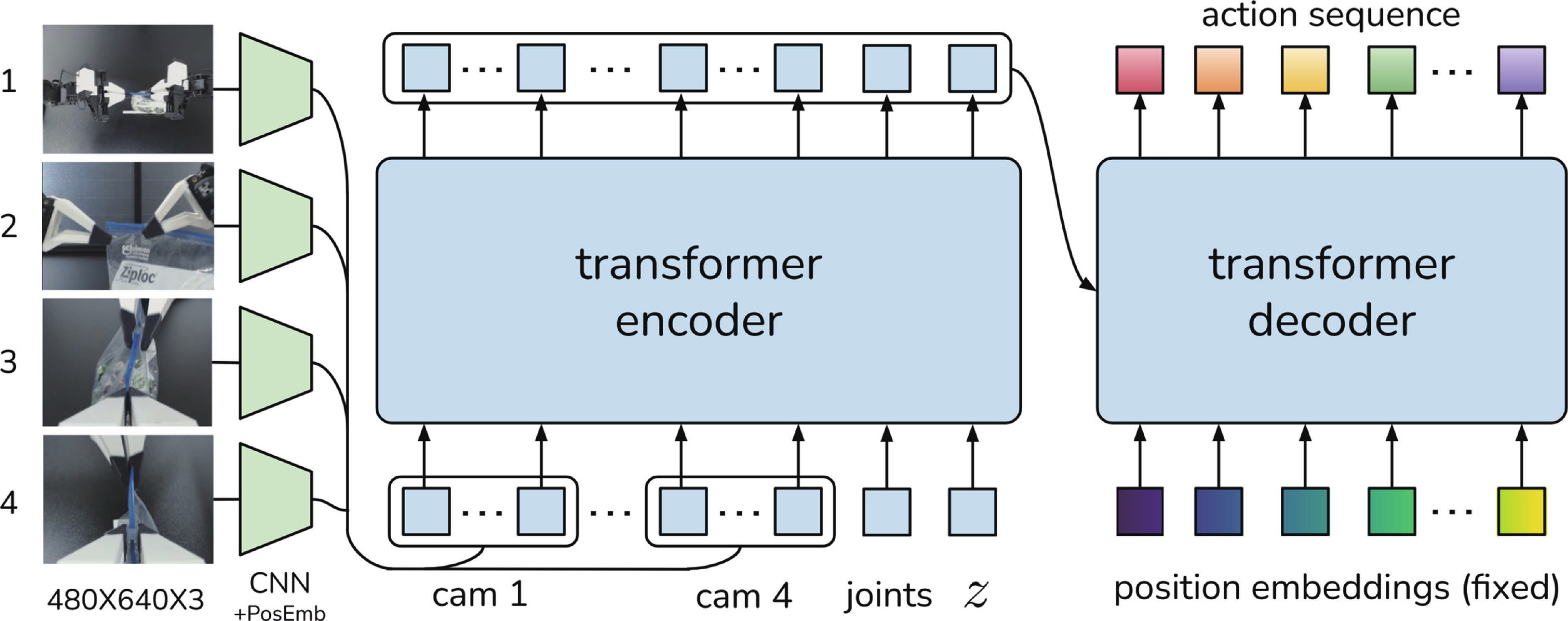 Robotic computing system and embodied AI evolution: an algorithm ...