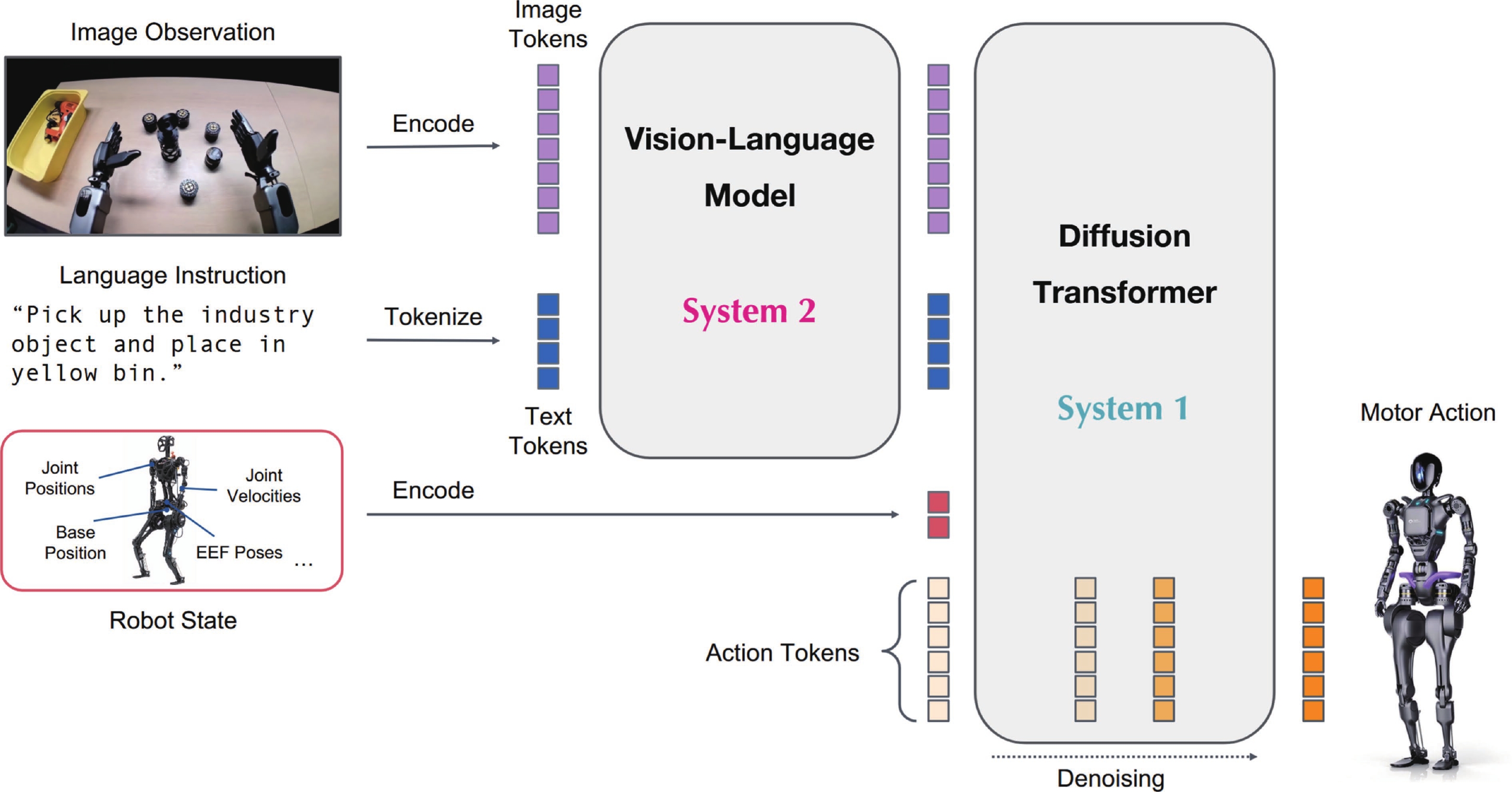 Robotic computing system and embodied AI evolution: an algorithm ...
