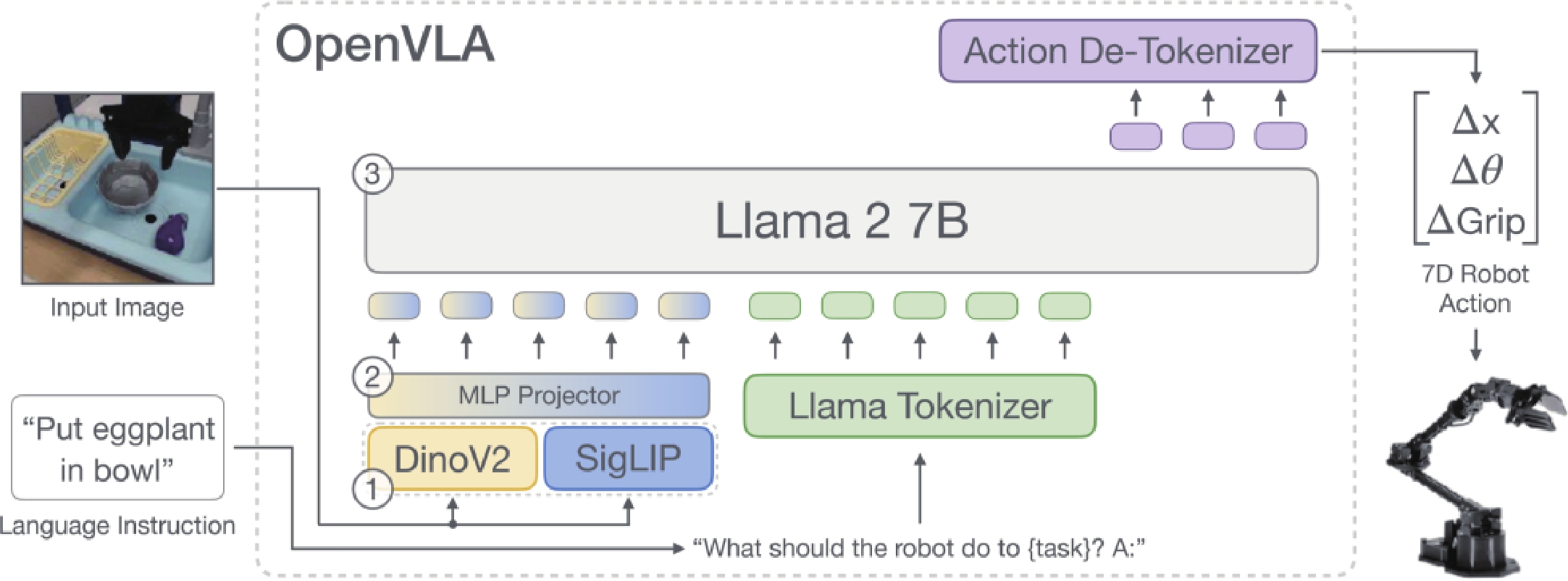 Robotic computing system and embodied AI evolution: an algorithm ...