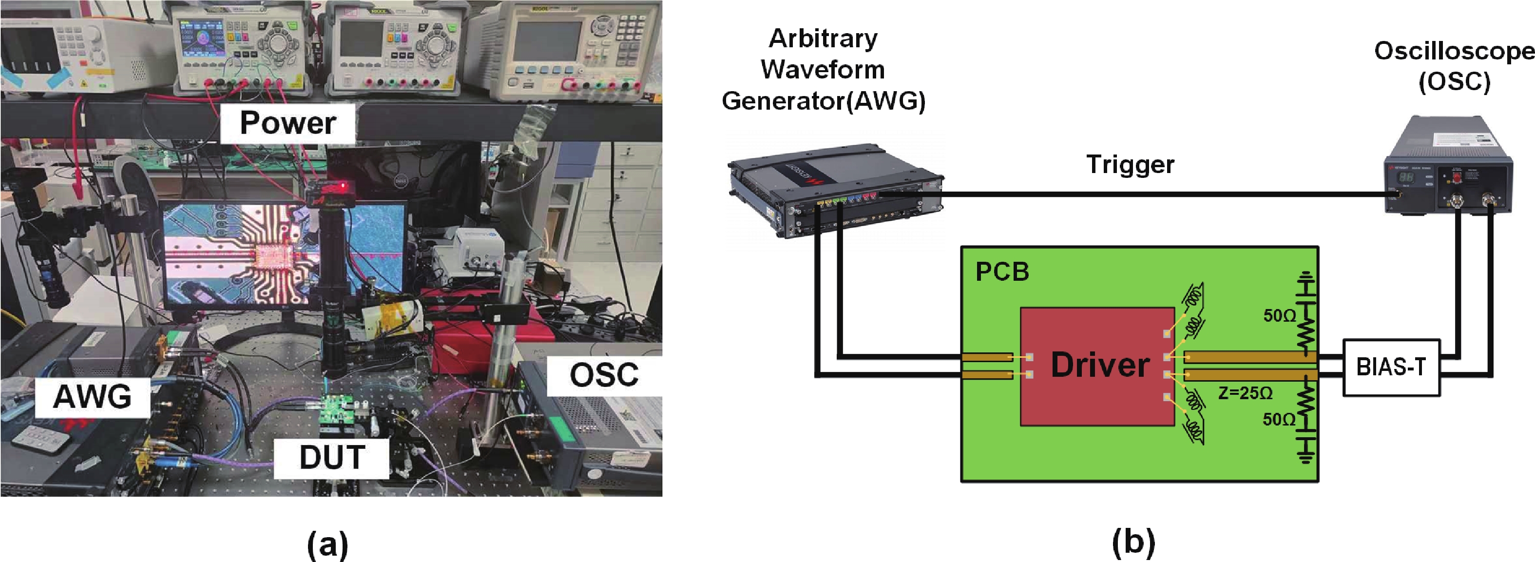 Dfb Driver A 32Gb/s digital-assisted PAM-4 DFB laser driver in 28-nm CMOS - IOPscience