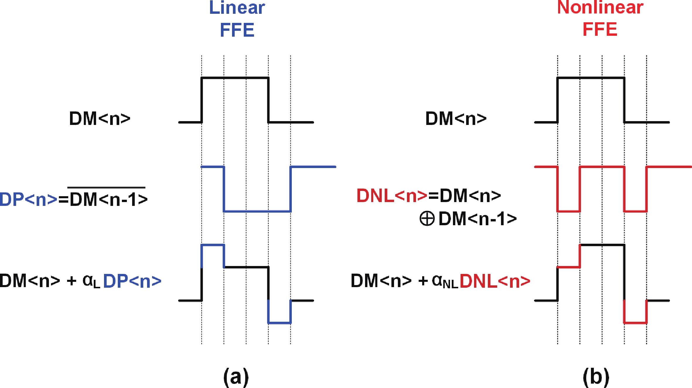 Dfb Driver A 32Gb/s digital-assisted PAM-4 DFB laser driver in 28-nm CMOS - IOPscience