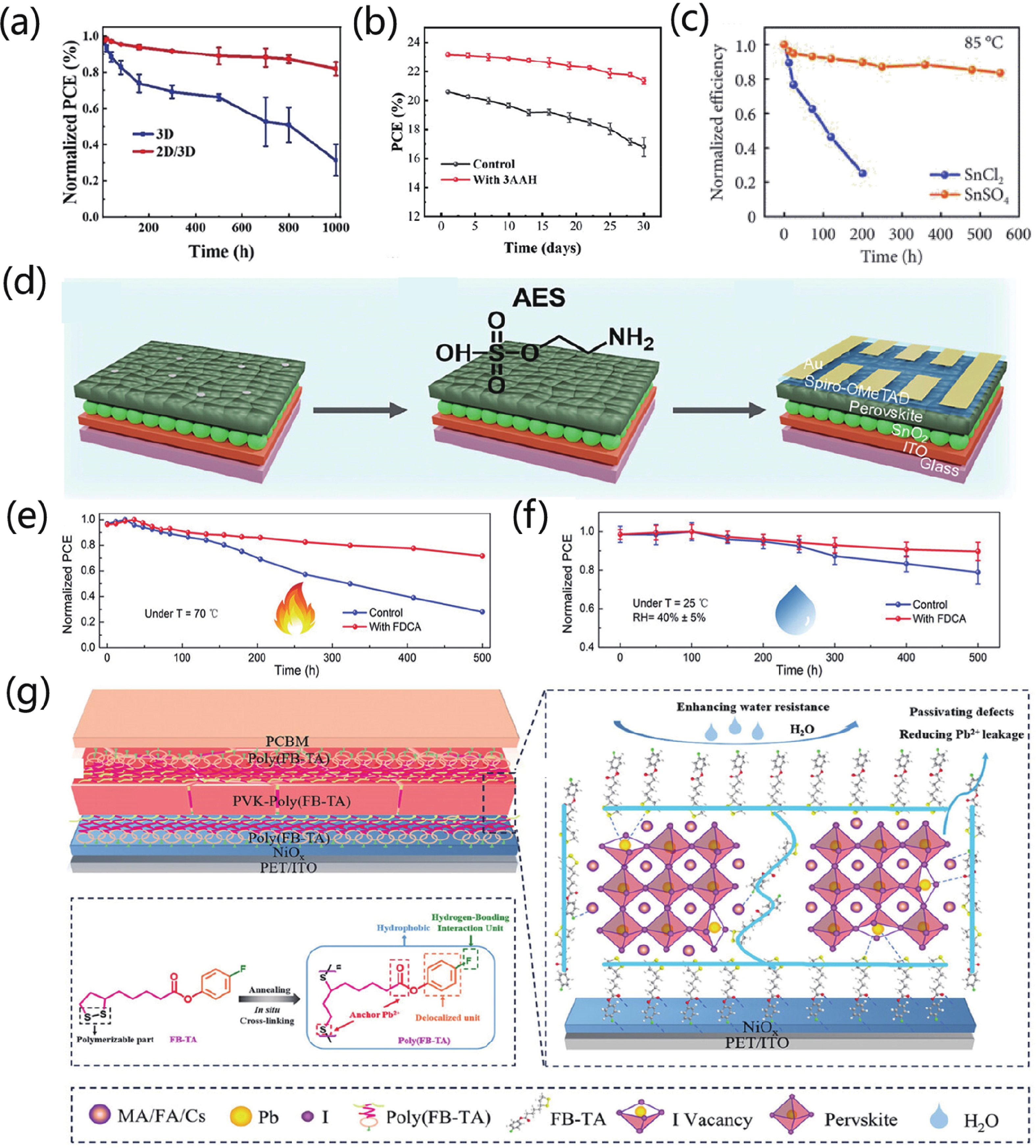 Recent development of flexible perovskite solar cells and its potential ...