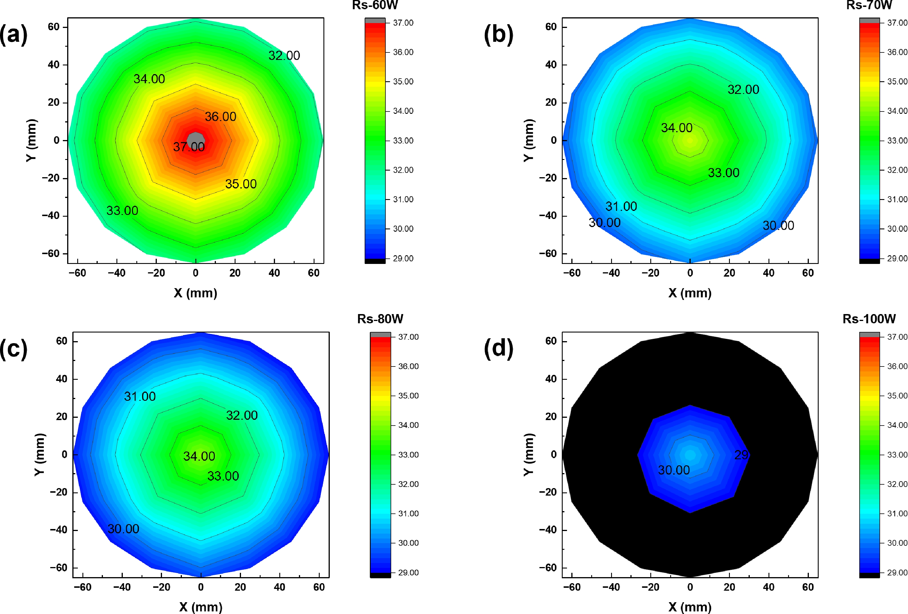 Magnetron sputter and phase change optimization of wafer-level GeTe ...