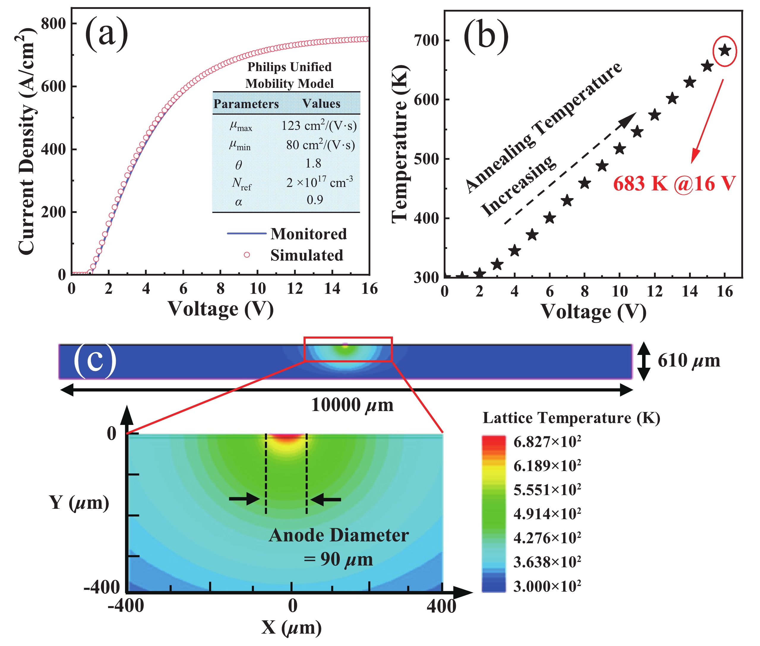 Impact of fluorine plasma and electrothermal annealing on the ...