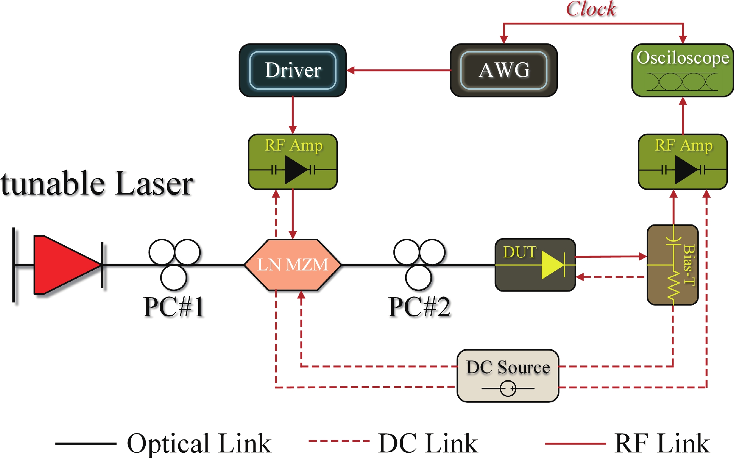 High-speed wavelength division multiplexing silicon photonics receiver ...