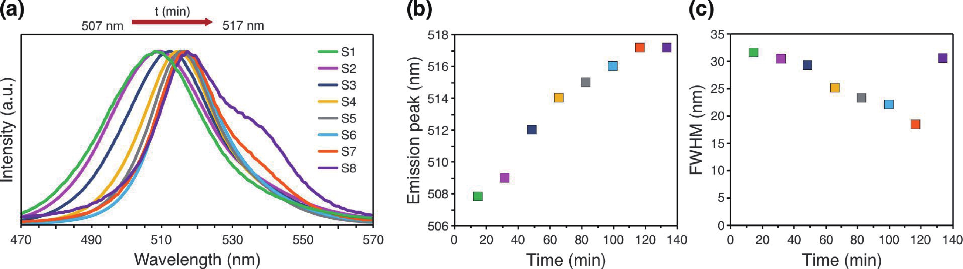 In situ synthesis and stabilization of perovskite quantum dots in ...
