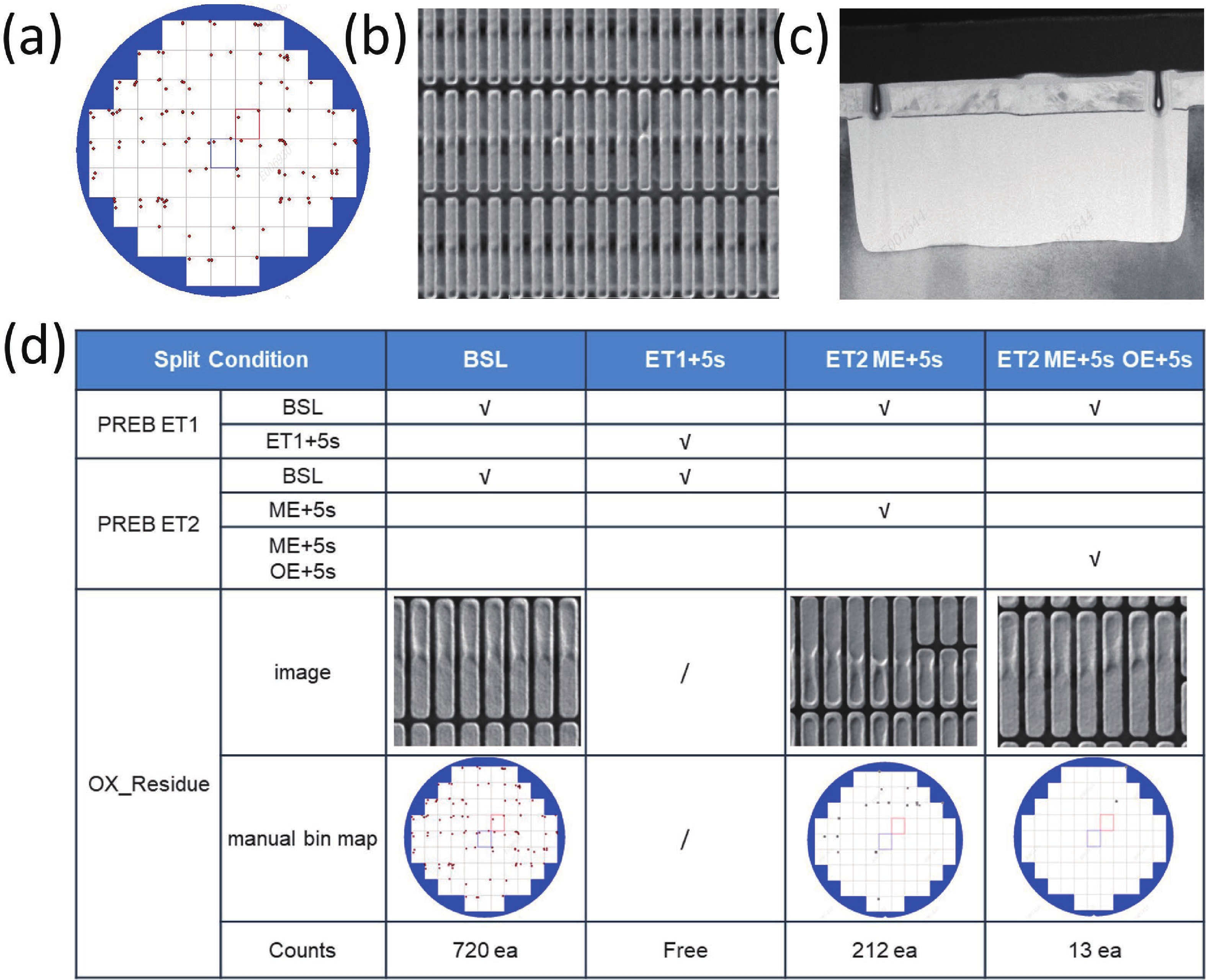 Optimization and defect control in photoresist etch back processes for ...