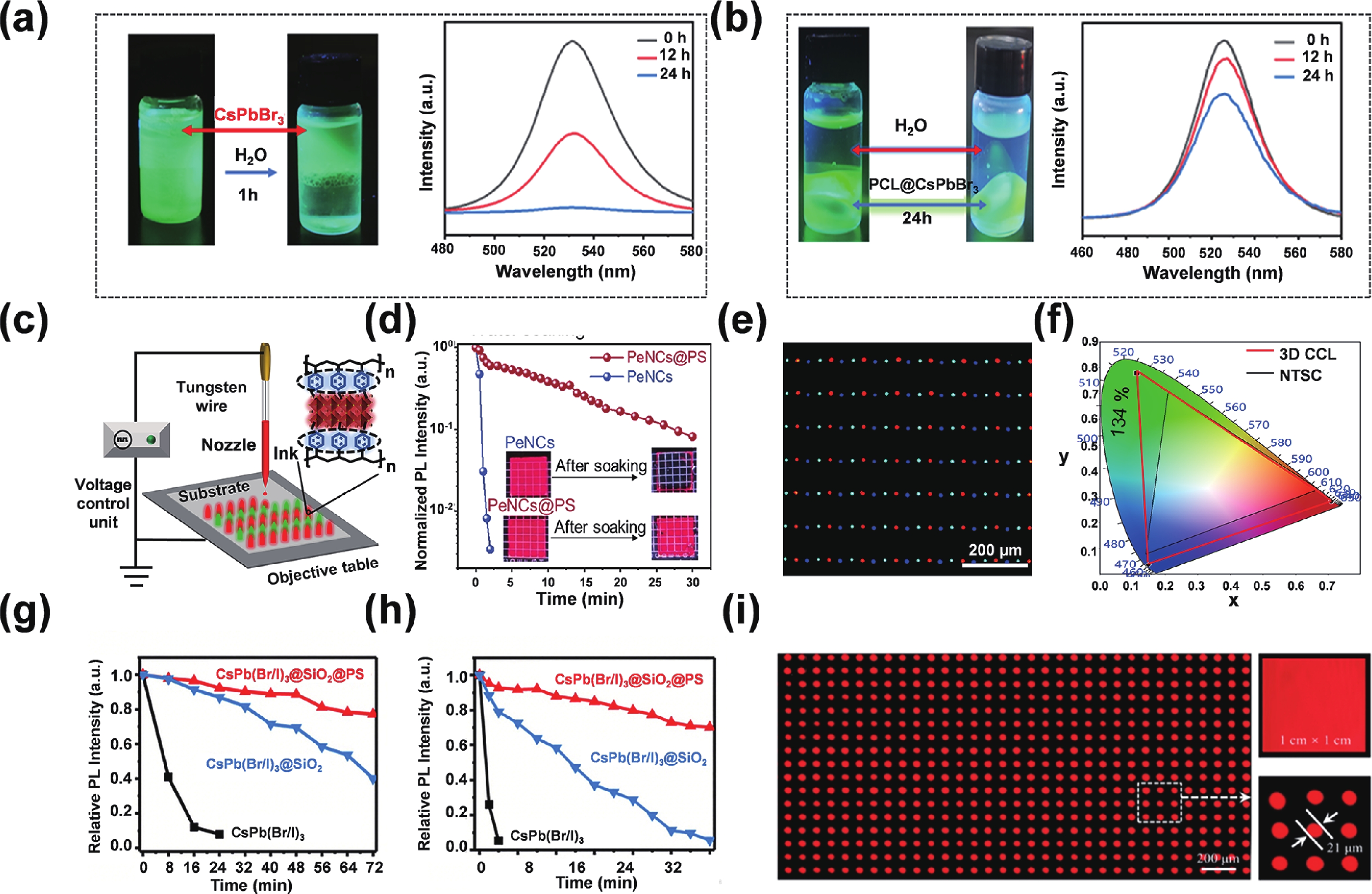 Electrohydrodynamic inkjet printing of perovskite quantum dots for ...