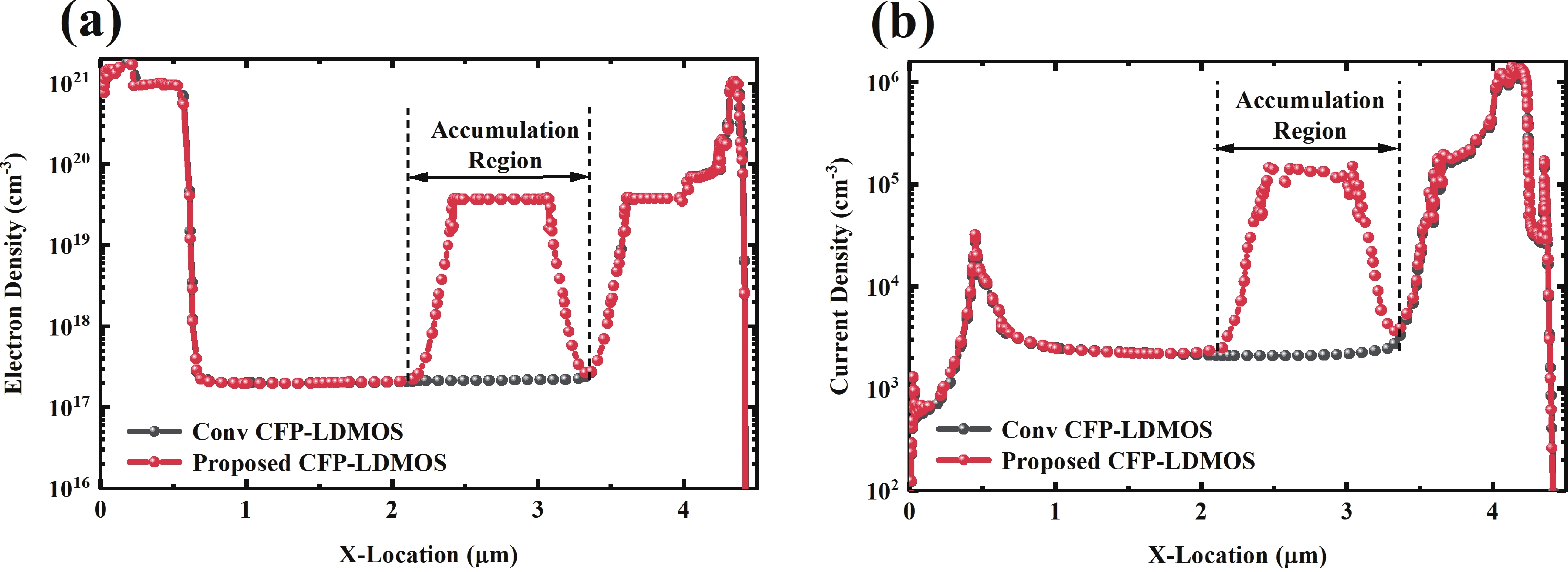 A novel split gate and contact-field-plate LDMOS with enhanced BV−R on ...