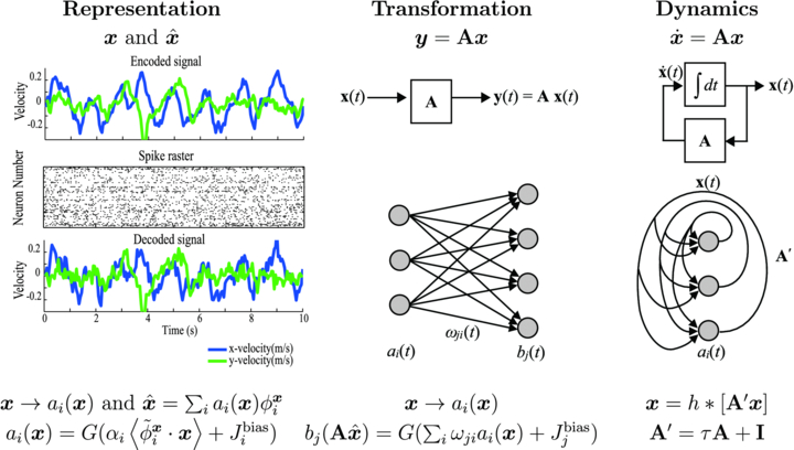 Design and validation of a real-time spiking-neural-network decoder for ...