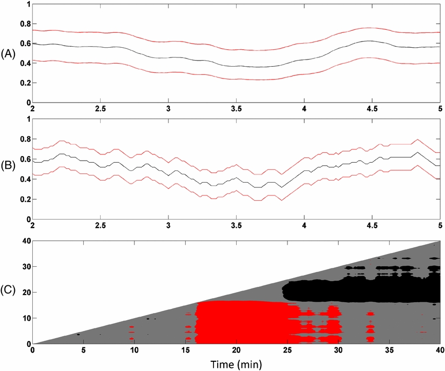 Burst suppression probability algorithms: state-space methods for ...