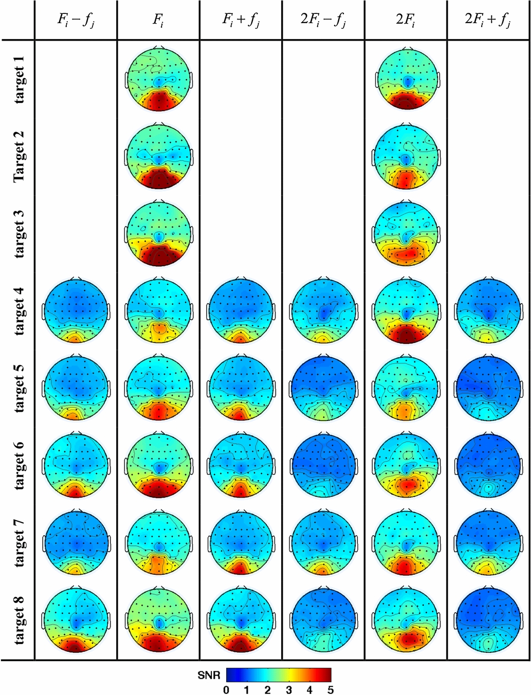 Brain–computer interface based on intermodulation frequency - IOPscience