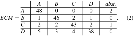 Equation (2)
