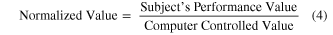 Equation (4)