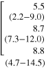 $\begin{array}{lllllllllllllll} \left[ \begin{array}{lllllllllllllll} 5.5 \\ (2.2-9.0) \\ 8.7 \\ (7.3-12.0) \\ 8.8 \\ \end{array} \right. \\ (4.7-14.5) \\ \end{array}$