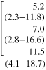 $\begin{array}{lllllllllllllll} \left[ \begin{array}{lllllllllllllll} 5.2 \\ (2.3-11.8) \\ 7.0 \\ (2.8-16.6) \\ 11.5 \\ \end{array} \right. \\ (4.1-18.7) \\ \end{array}$