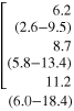 $\begin{array}{lllllllllllllll} \left[ \begin{array}{lllllllllllllll} 6.2 \\ (2.6-9.5) \\ 8.7 \\ (5.8-13.4) \\ 11.2 \\ \end{array} \right. \\ (6.0-18.4) \\ \end{array}$