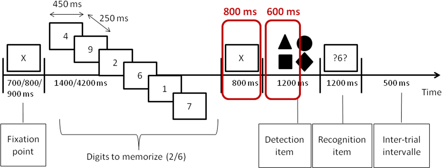 Efficient mental workload estimation using task-independent EEG ...