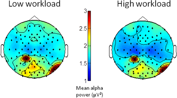 Efficient mental workload estimation using task-independent EEG ...