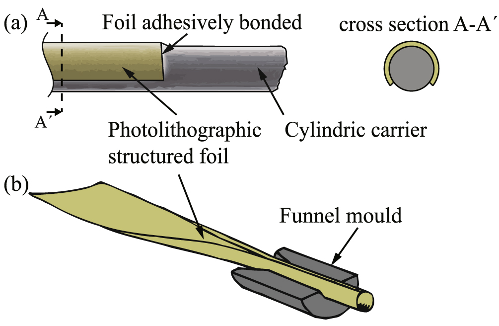 Chronic neural probe for simultaneous recording of single-unit, multi ...
