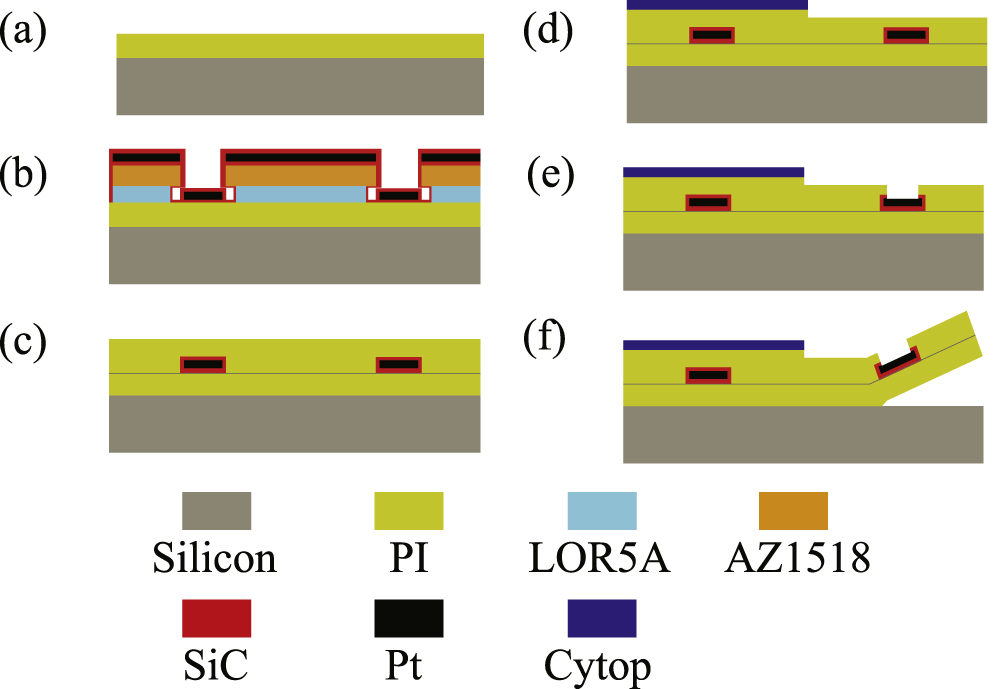 Chronic neural probe for simultaneous recording of single-unit, multi ...