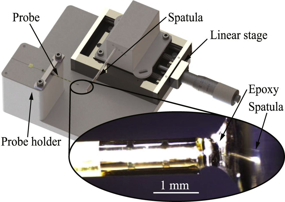 Chronic neural probe for simultaneous recording of single-unit, multi ...