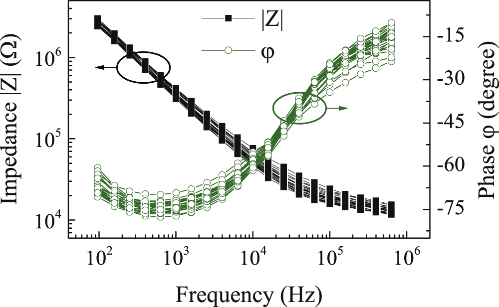 Chronic neural probe for simultaneous recording of single-unit, multi ...