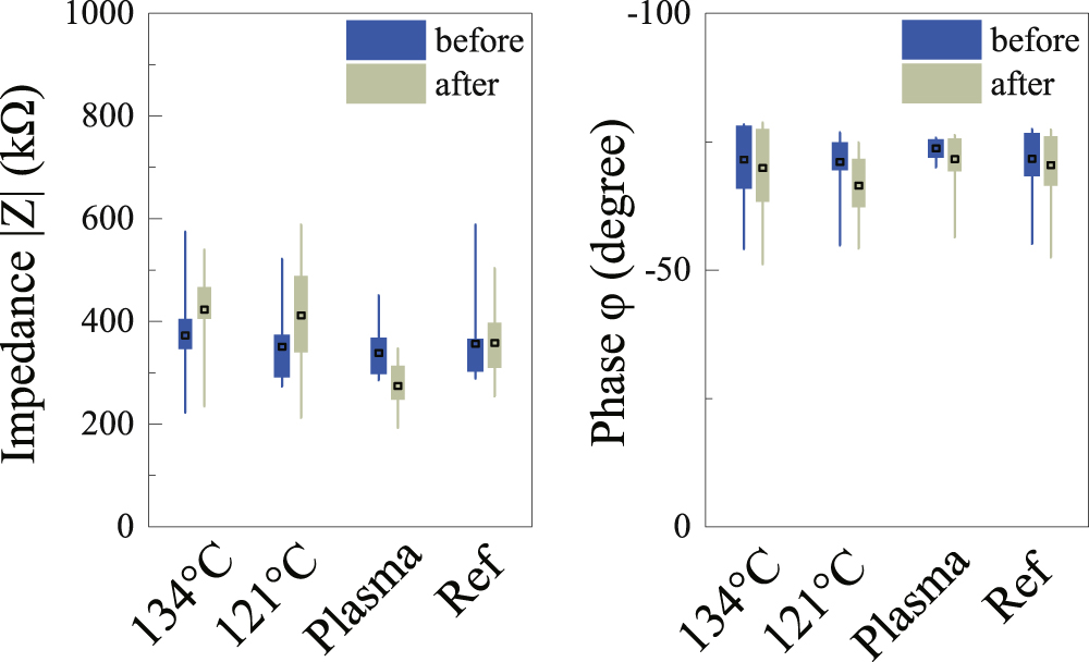 Chronic neural probe for simultaneous recording of single-unit, multi ...
