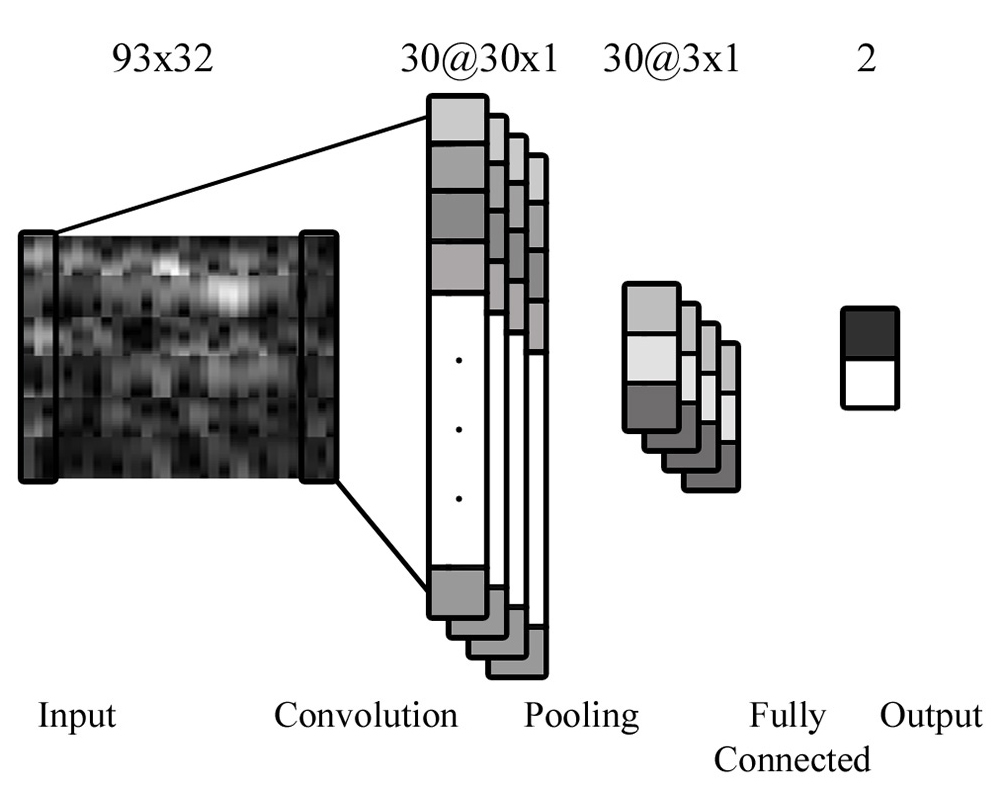 A novel deep learning approach for classification of EEG motor imagery ...