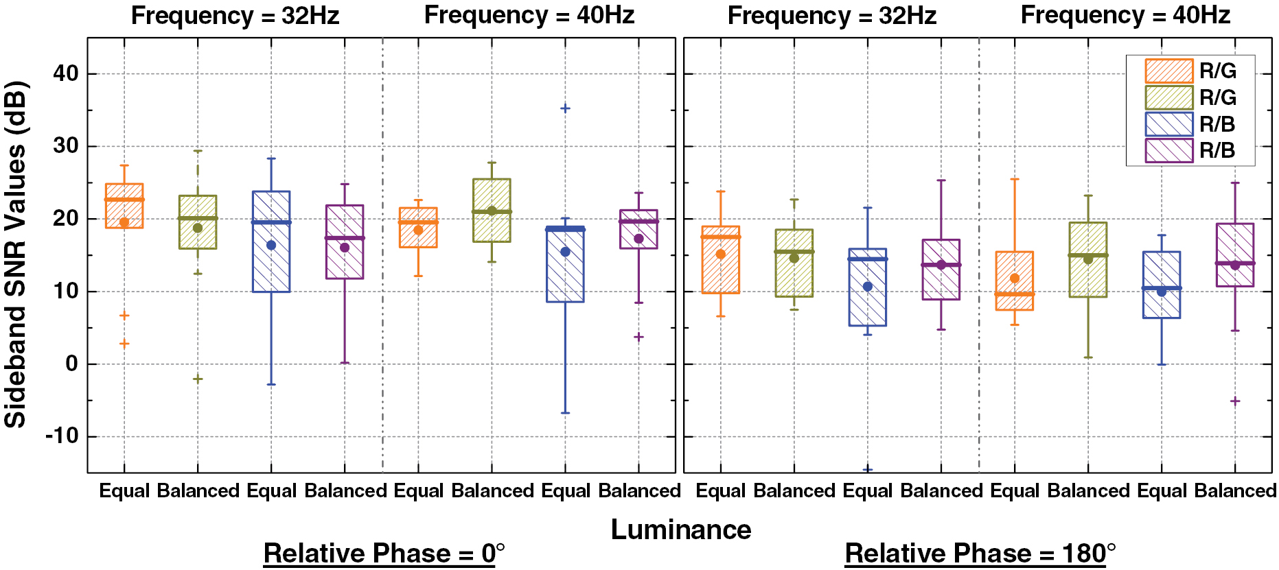 Polychromatic SSVEP stimuli with subtle flickering adapted to brain ...
