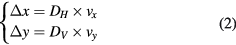 Equation (2)