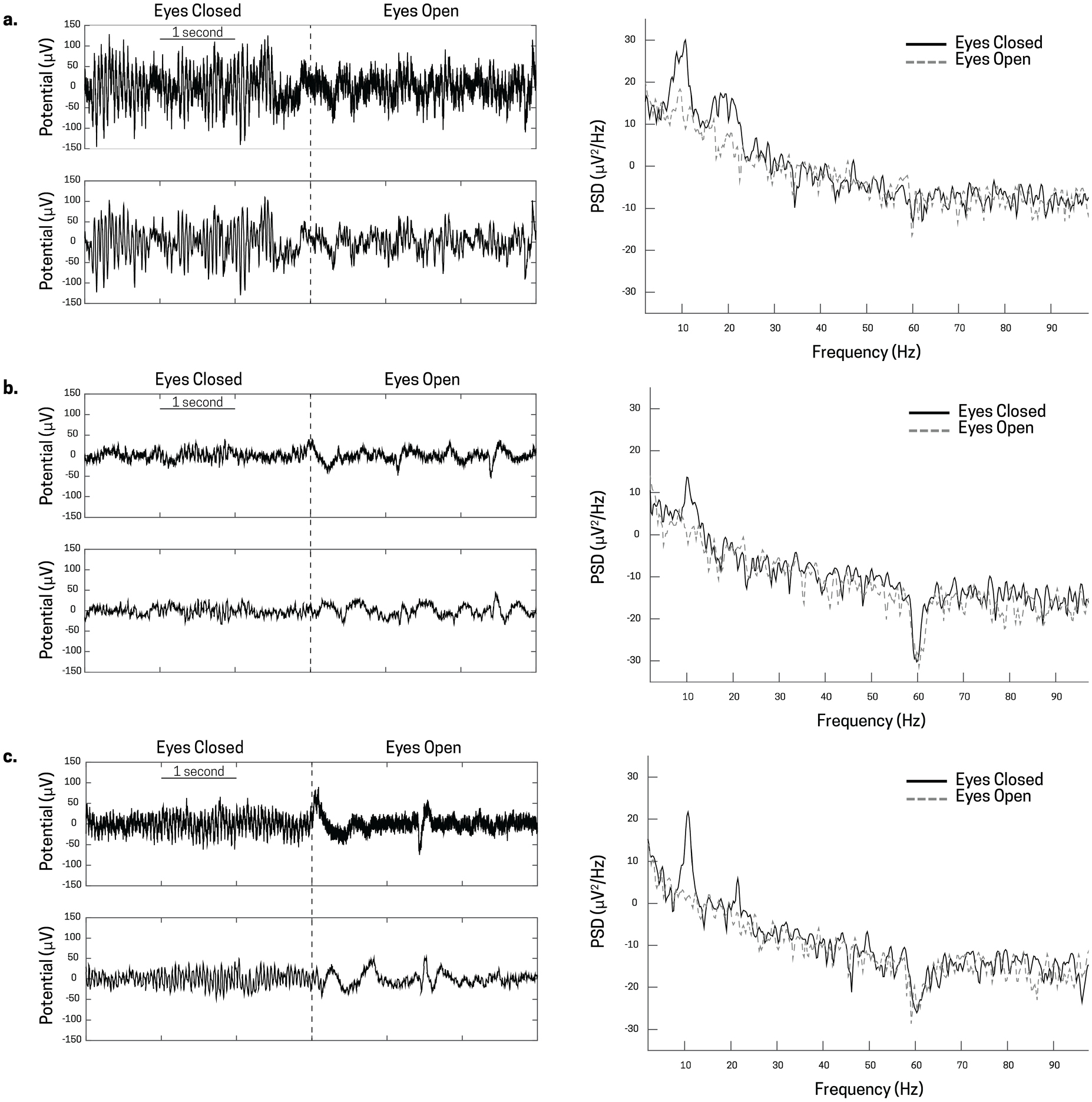 Ephys Methods Open Ephys electroencephalography (Open Ephys + EEG): a modular, low ...